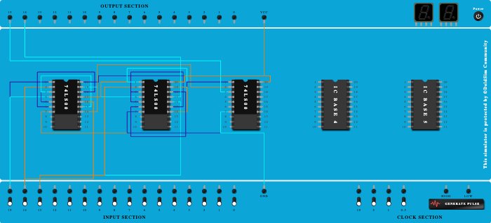 fULL SUBTRACTOR