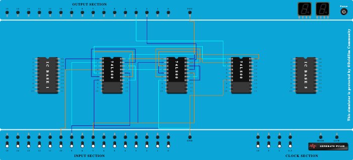 FULL adder using nand gate