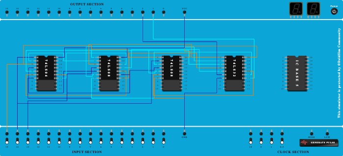 Full Adder using half adder 2848 Shruti Patil