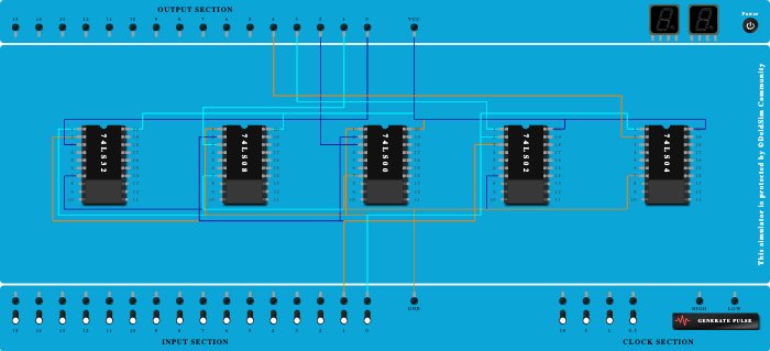 OR, AND,  NAND, NOR and NOT Gates