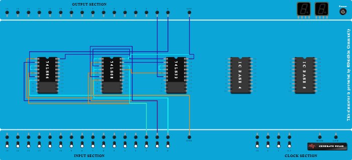 Full Adder using logic gates