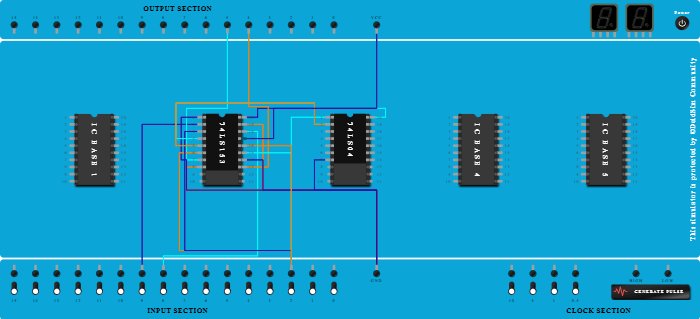 Full adder using 4:1 mux LSB