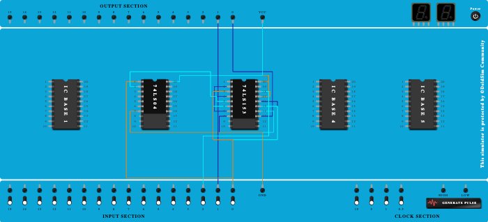Full Adder with Sum and Carry using 4:1 MUX