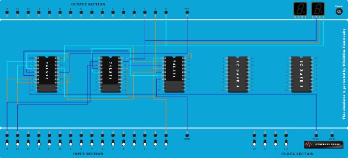 Asynchronus 3-bit counter with mode