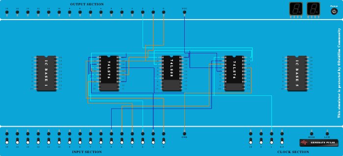 MOD 8 Synchronous Counter