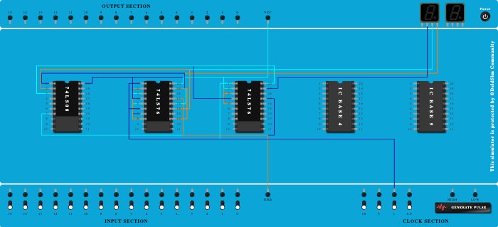 3 Bit Synchronous Up Counter using JK Flip Flop