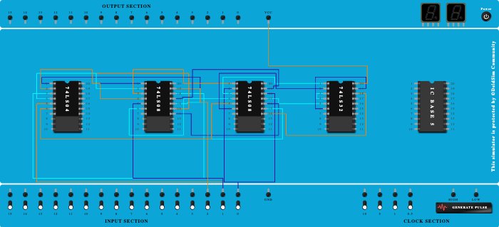 first full adder