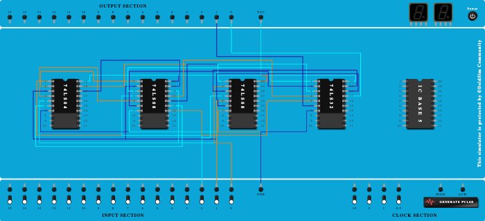 Full adder using basic gates