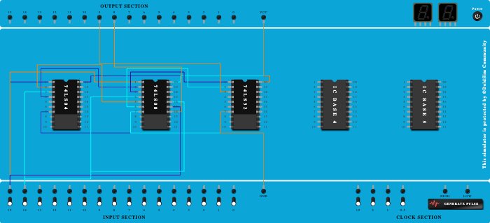 Half Adder
