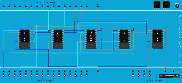 Binary to BCD