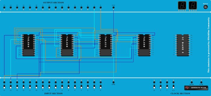 FULL ADDER Using basic gates