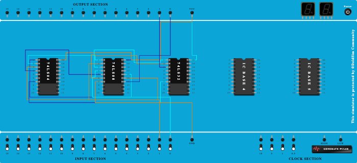 HALF ADDER