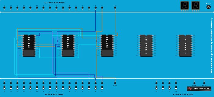 Percobaan II (Full Adder) PRAKTIKUM 3