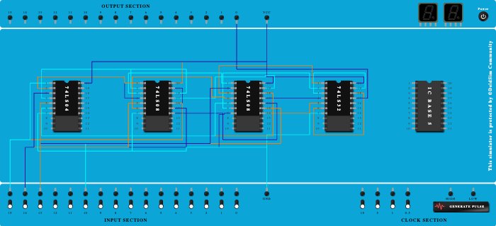 2153 Aditi Jagdale: sum of full adder