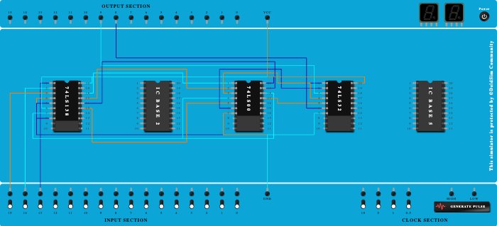 Full Subtractor using 74138