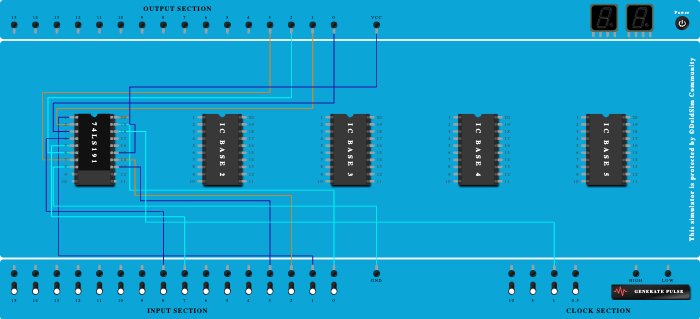 Synchronous Up counter