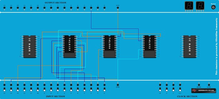 mux truth table verification 