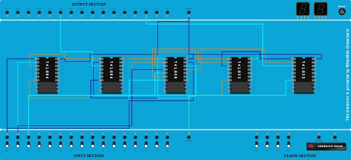 Full Adder using  