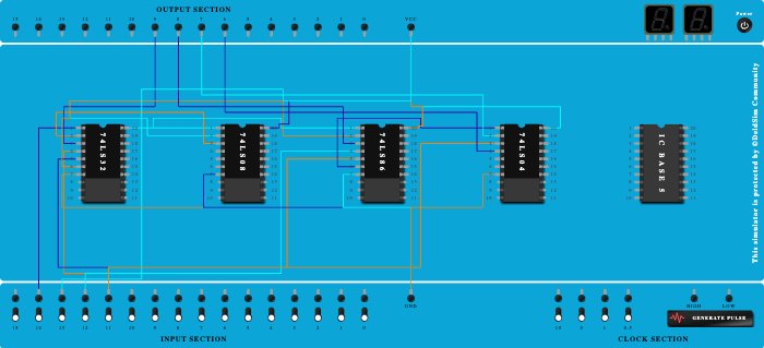 BCD - Excess -3 (simplified)