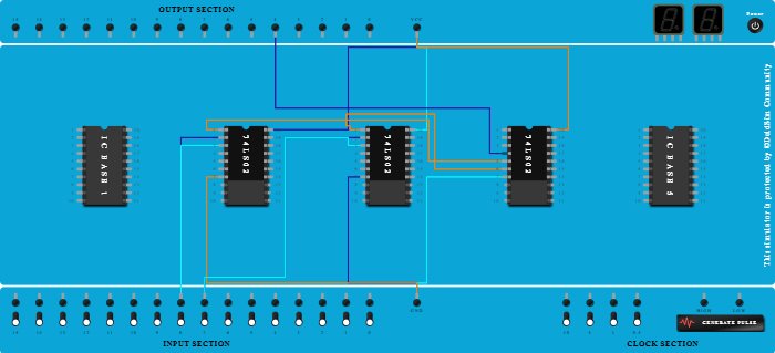 To Implement AND using NOR gate (Y=AB)
