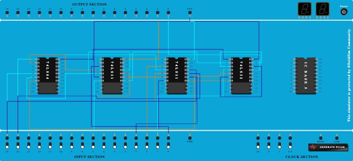 4:1 MUX using logic gates