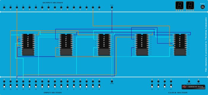 Full Adder circuit