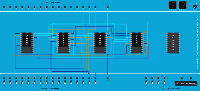2's complement of 3-bit binary number