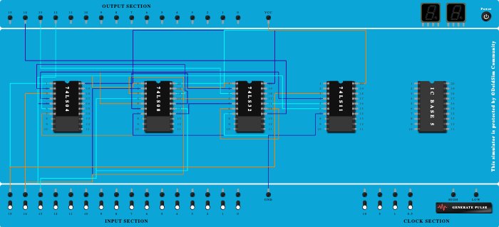 3 bit number's 2s complement