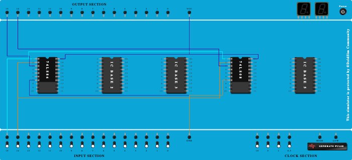 Half Adder