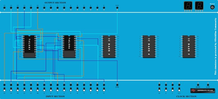 four bit adder