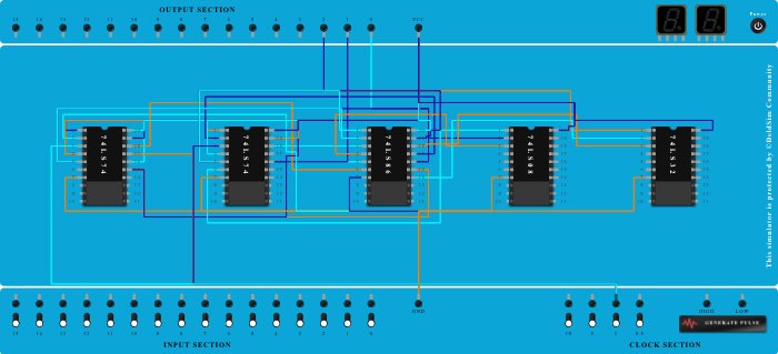 irregular sequence generator