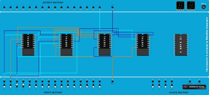 SOP: Realization using Basic Gates