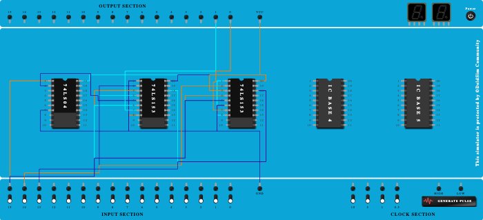 4:1 full adder