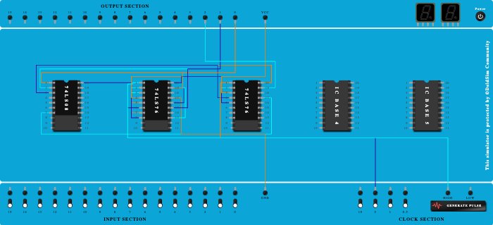 Synchronous Up Counter 