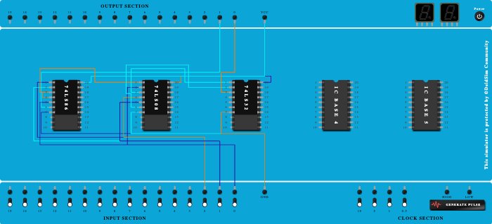 Full adder using basic gates