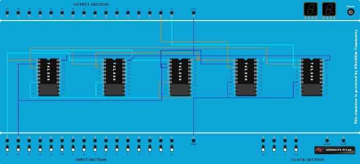 HALF ADDER USING UNIVERSAL GATES