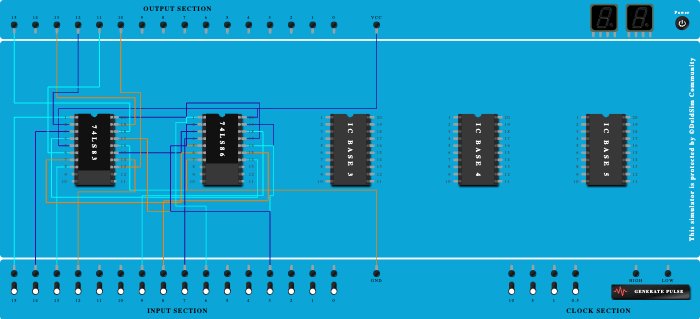 parallell adder subtractor