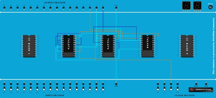 Synchronous Up Counter 