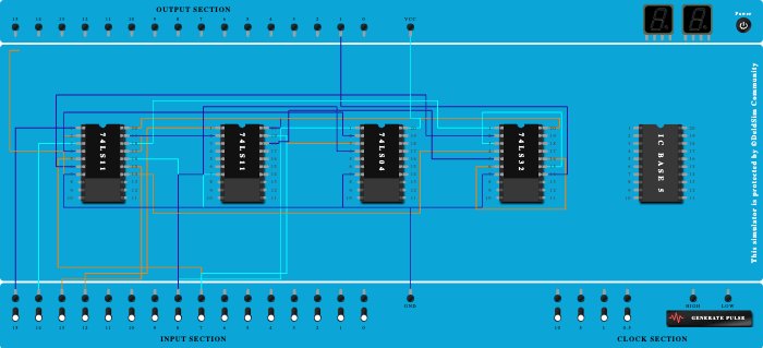 4 variable implementation