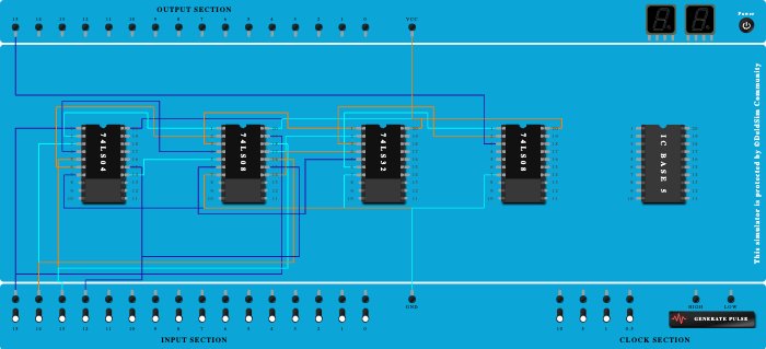 Binary comparator a==b