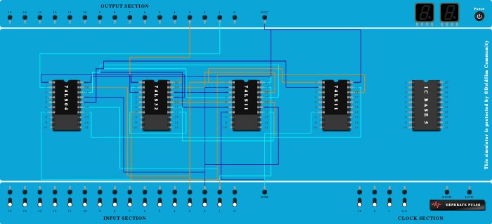 Even and Odd Parity Generator