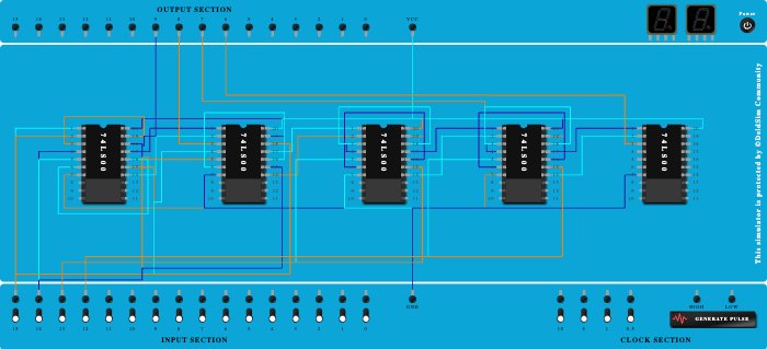 4 bit Gray to Binary