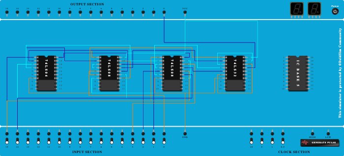 4:1 Multiplexer