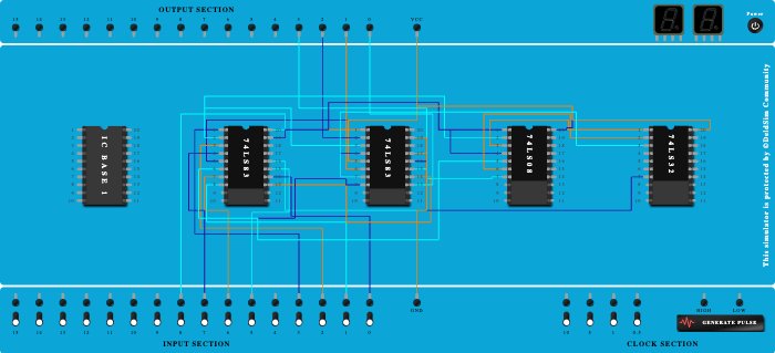 Binary Adder(4 bit)