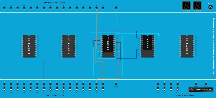 Full Adder using Multiplexer