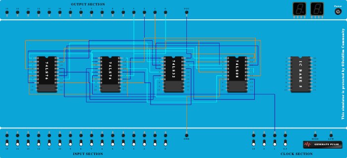 MOD 10 Synchronous Counter