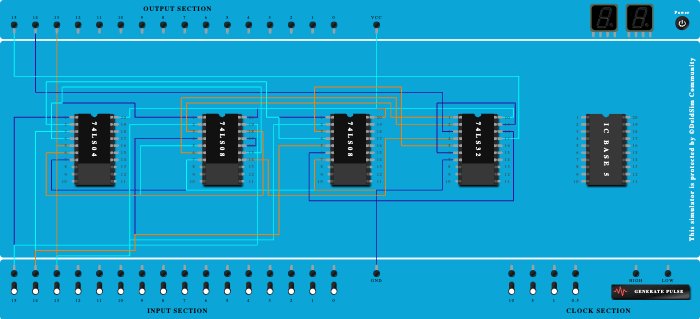 2's complement of 3 bit number