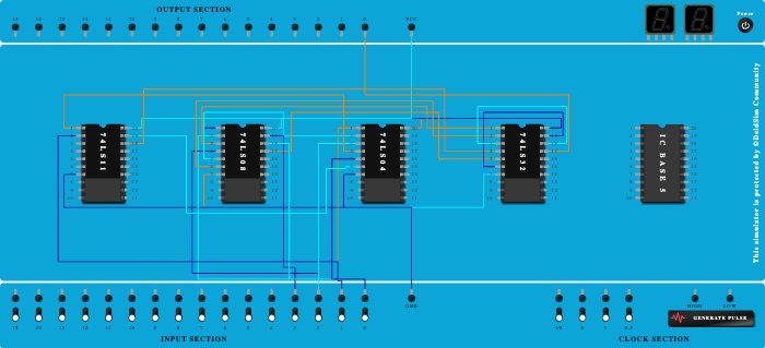Function Implementation