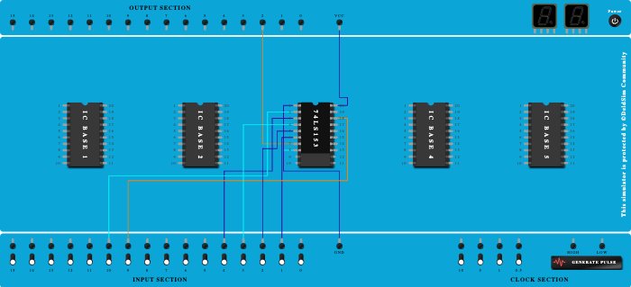 74LS153 Truth table verification