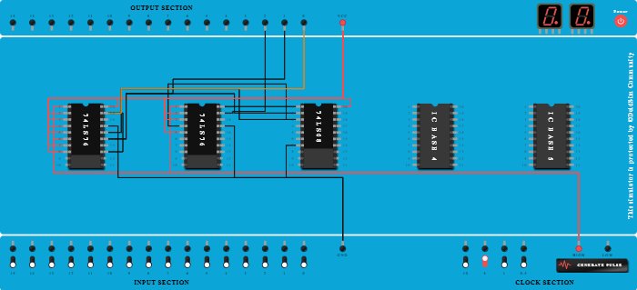3 bit Synchronous up counter using JK flip flop - Copy
